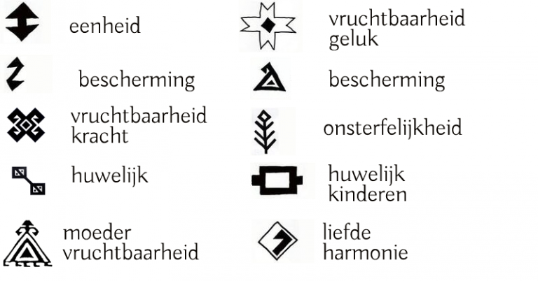 Kelim / kilim patronen betekenis en symboliek in je oosters interieur